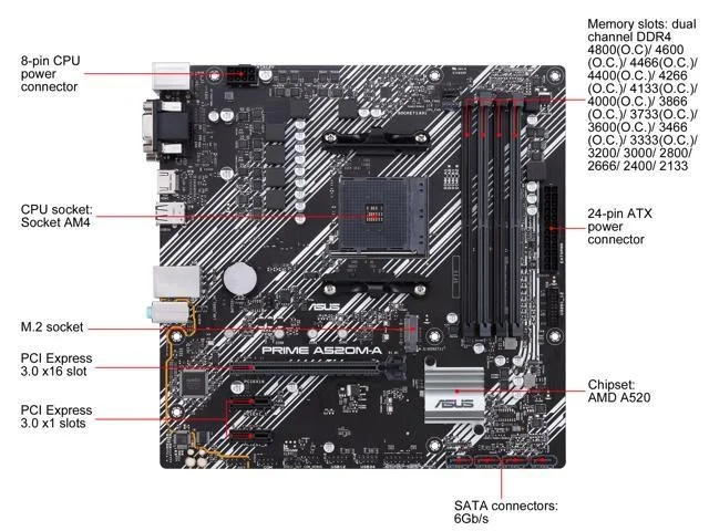 ASUS PRIME A520M-A/CSM