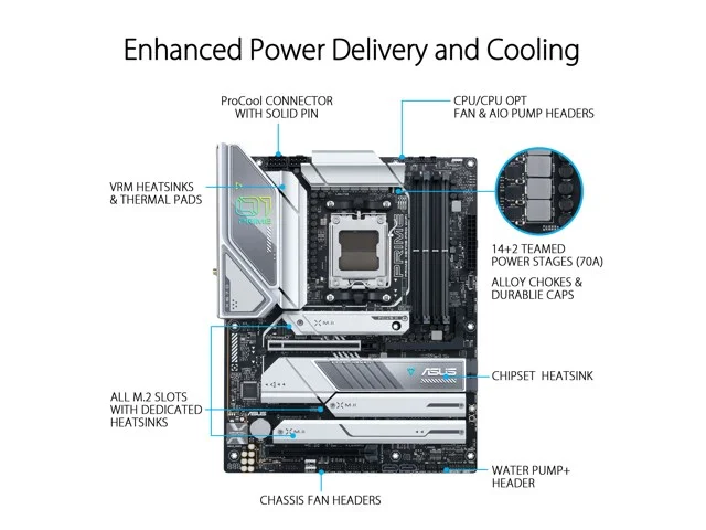 Asus PRIME X670E-PRO WIFI