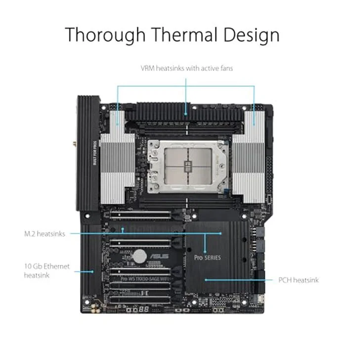 ASUS Pro WS TRX50-SAGE WIFI
