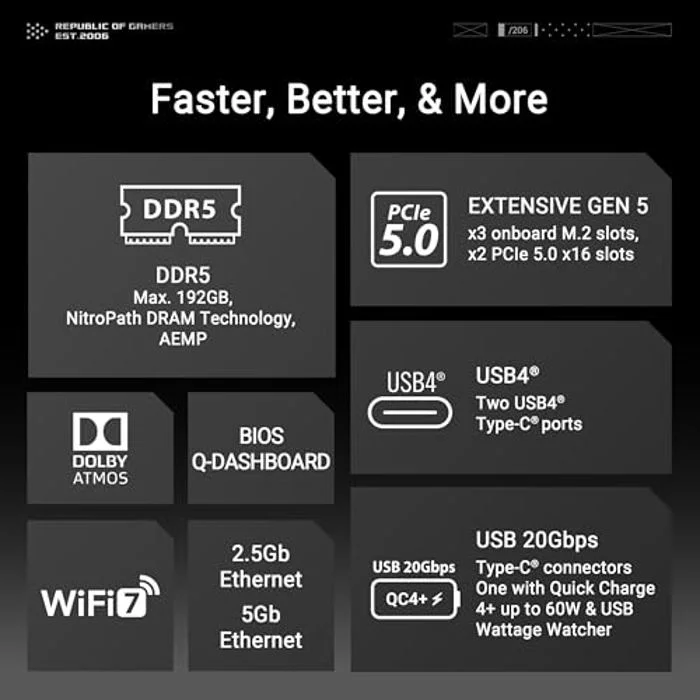 ASUS ROG CROSSHAIR X870E HERO