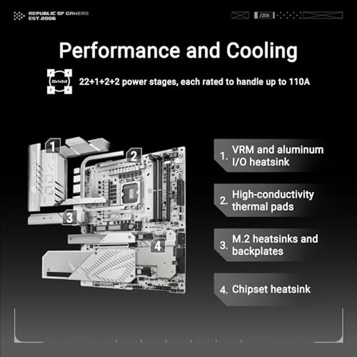 ASUS ROG MAXIMUS Z890 APEX