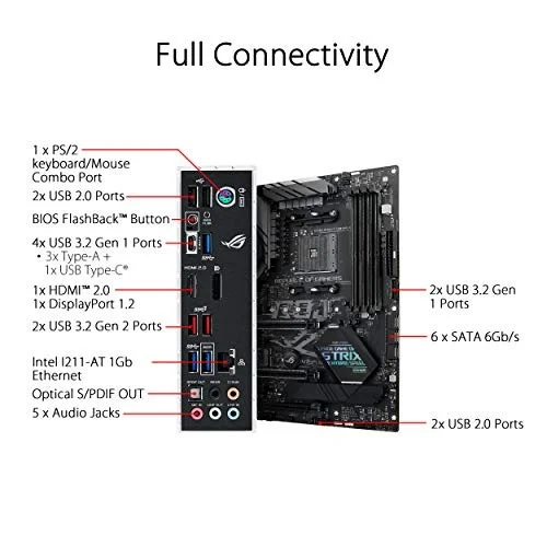 ASUS ROG STRIX B450-F Gaming II