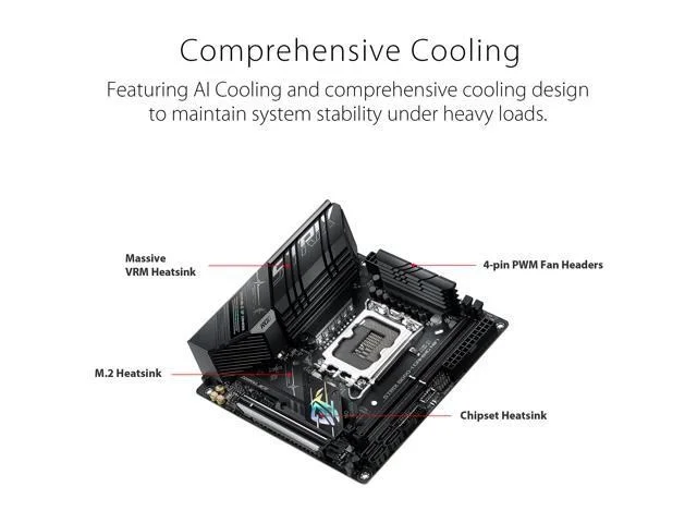 Asus ROG STRIX B660-I GAMING WIFI