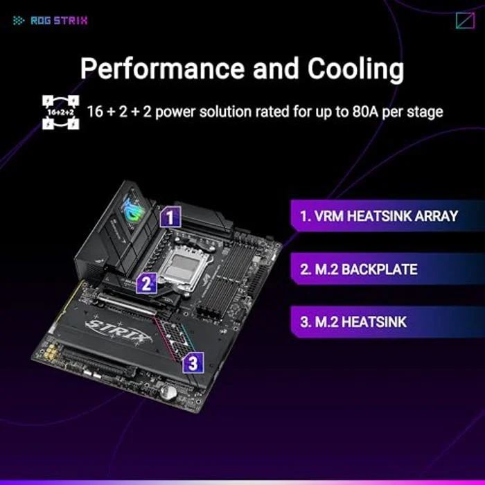 ASUS ROG Strix B850-F Gaming WiFi
