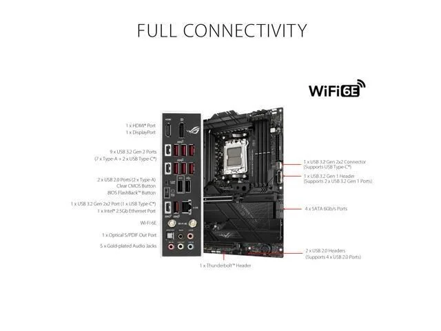 Asus ROG STRIX X670E-F GAMING WIFI