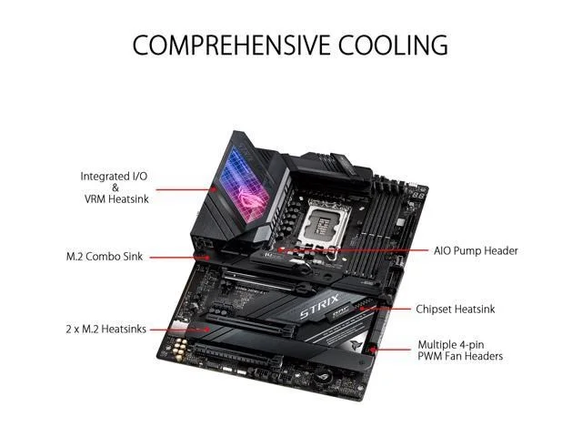 Asus ROG STRIX Z690-E GAMING WIFI