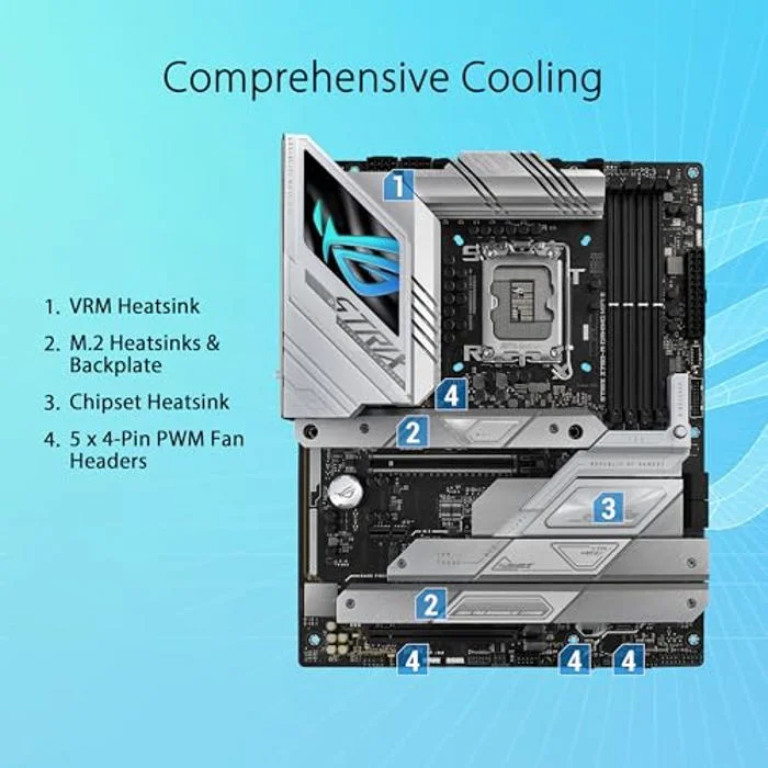 ASUS ROG Strix Z790-A Gaming WiFi II