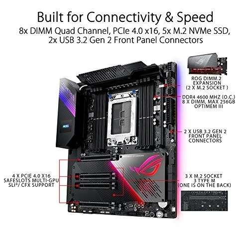 ASUS ROG Zenith II Extreme