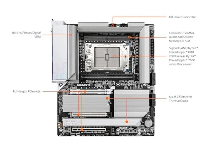 GIGABYTE TRX50 AERO D