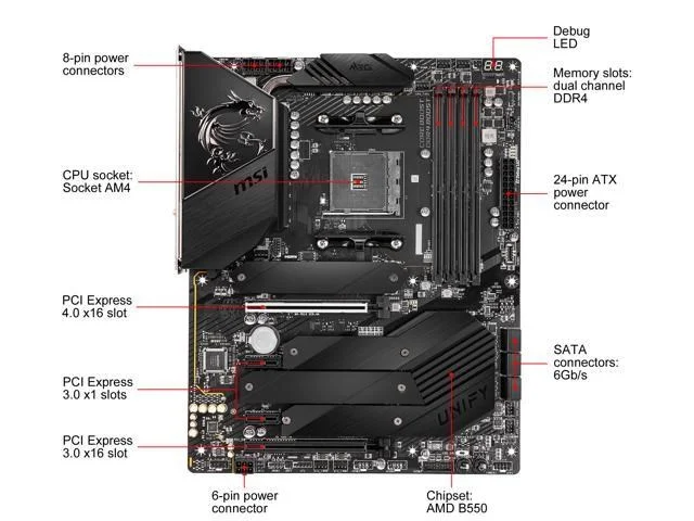 MSI MEG B550 UNIFY
